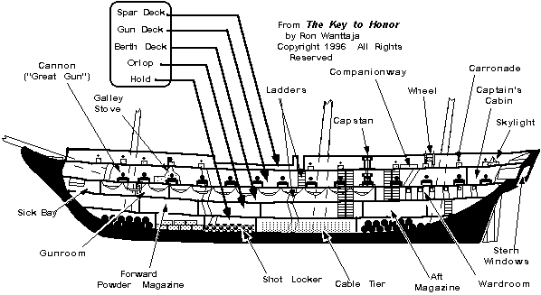Ship Parts