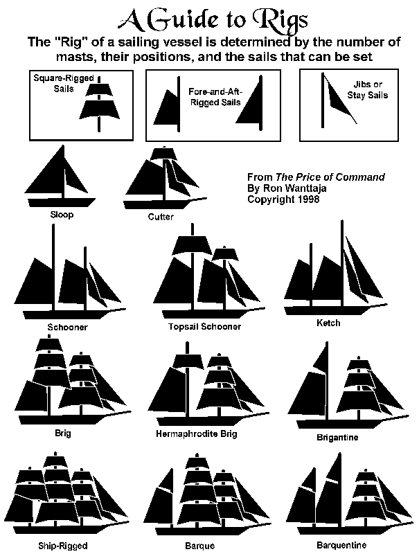 Ships, sailing and building (UPDATE: SIMPLER SAILING) - Suggestions ...